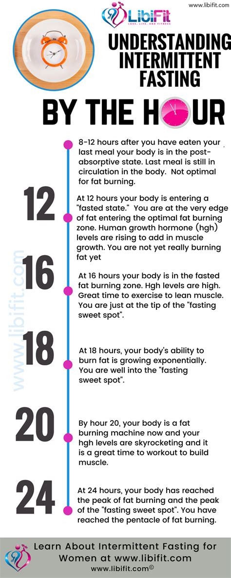 20 hour fast benefits.